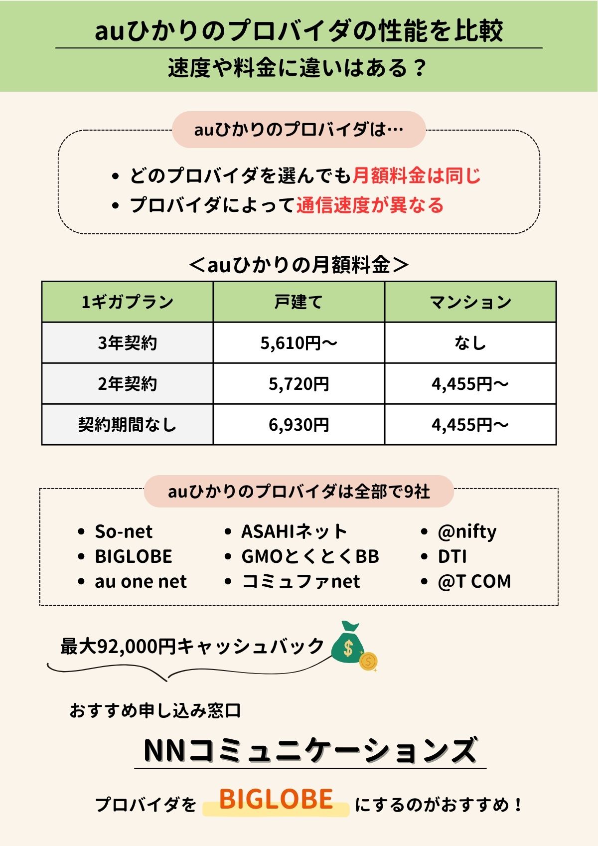 auひかり　プロバイダ